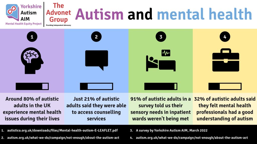 research into autism uk